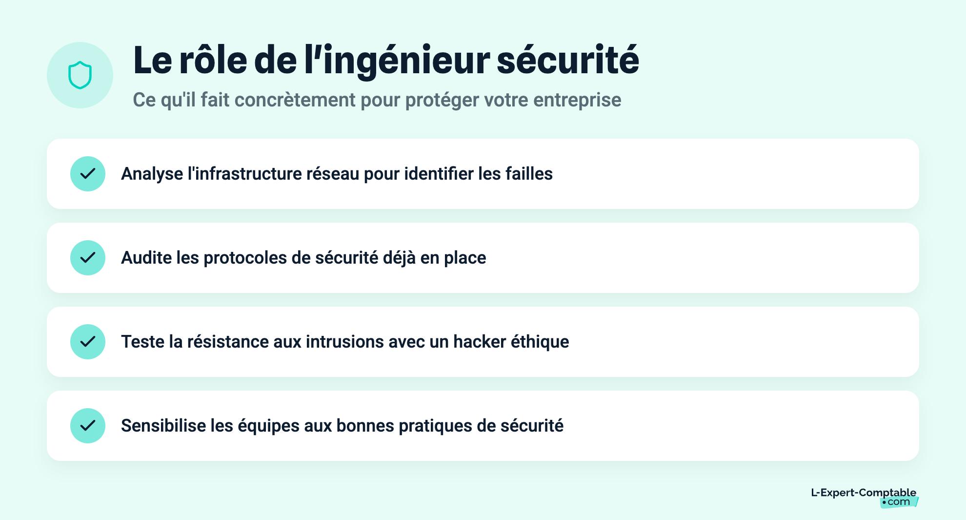 Le rôle de l'ingénieur sécurité